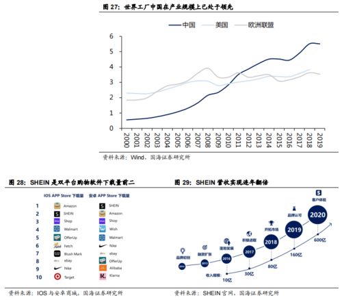 跨境電商物流帶來雙重紅利，中國能否誕生貨代巨頭