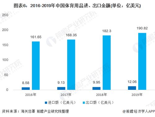 行業(yè)分析丨國(guó)內(nèi)運(yùn)動(dòng)用品行業(yè)國(guó)際進(jìn)出口現(xiàn)狀與國(guó)內(nèi)貿(mào)易代理發(fā)展探析