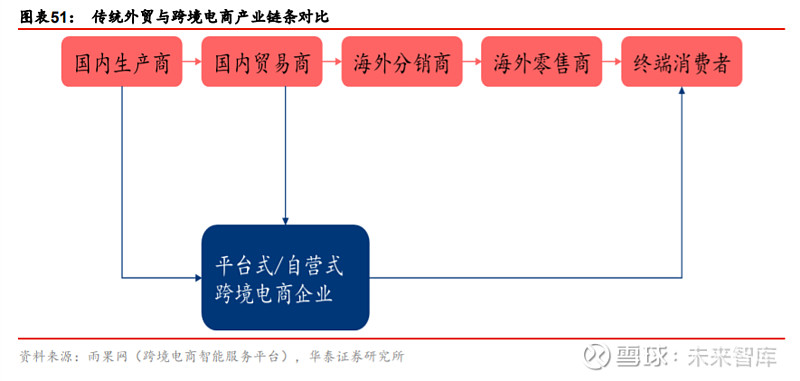 雙循環(huán)之多行業(yè)消費(fèi)專題報(bào)告:國(guó)內(nèi)大循環(huán),消費(fèi)在路上