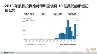 CB Insights、199IT與互聯(lián)網(wǎng)數(shù)據(jù)中心 數(shù)據(jù)服務(wù)的新三角