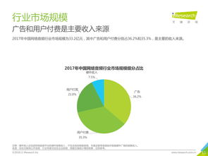 199it 數據驅動決策，洞悉互聯網未來