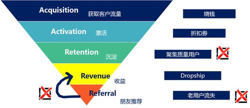 互聯網企業中的數據增長小組 驅動業務增長的隱形引擎